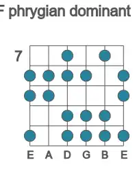 Guitar scale for phrygian dominant in position 7